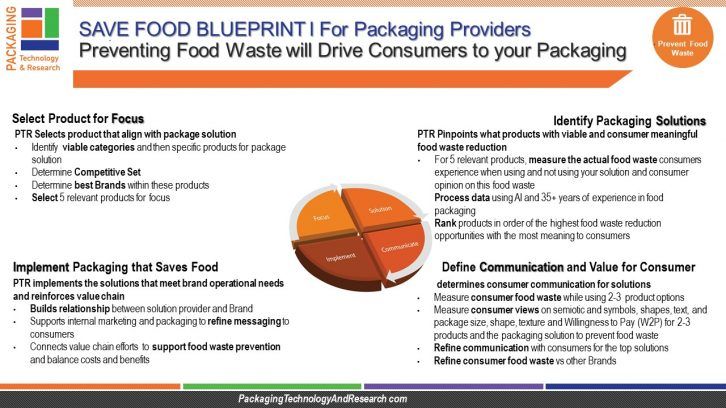 PTR About Packaging Prevent Food Waste Summer 2021 1page 1 726x408